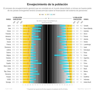 psicologia envejecer mirando al futuro