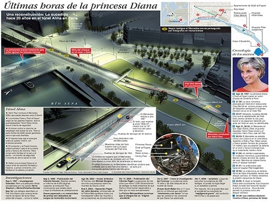 Las últimas Horas De La Princesa Diana El Centro News 